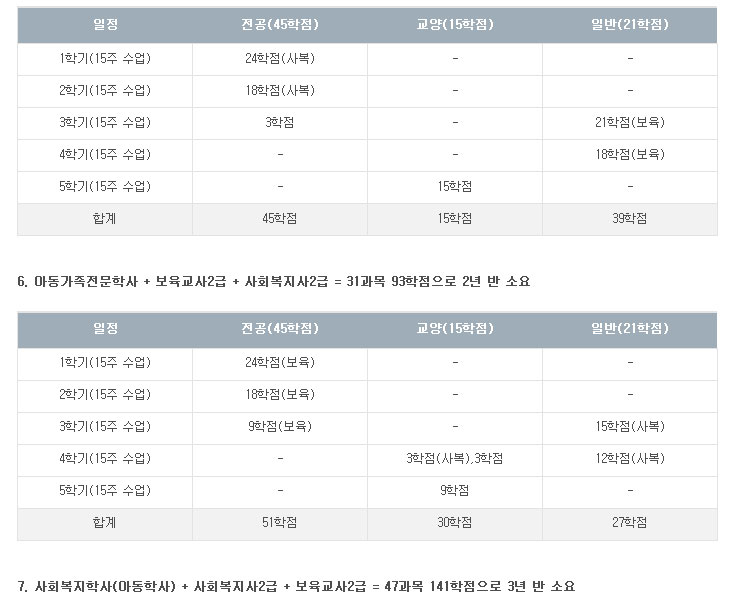 고등학교 졸업자