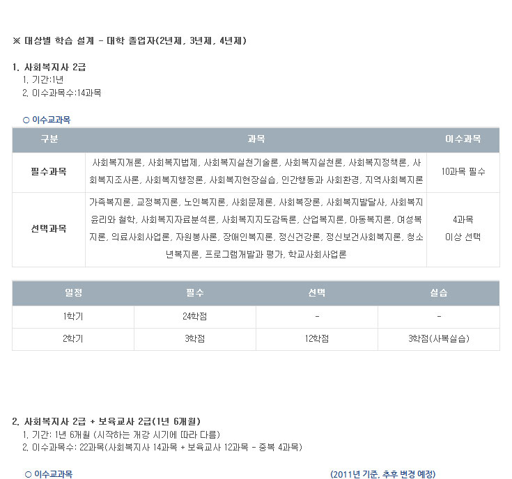 대학 졸업자(2,3,4년제)